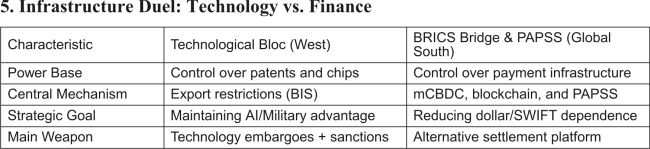 The New Map of the Economic World - Complete Fragmentation and the Death of the Global Price